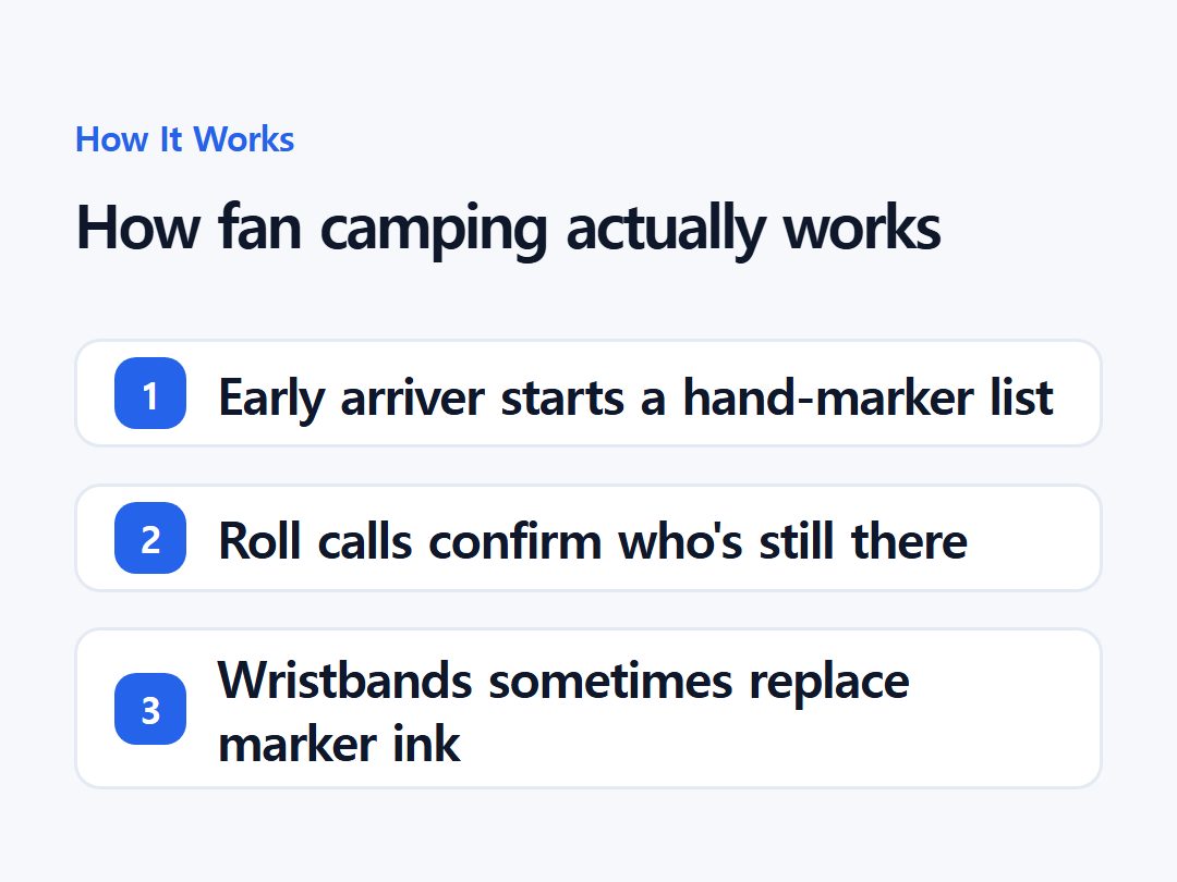 How fan camping actually works