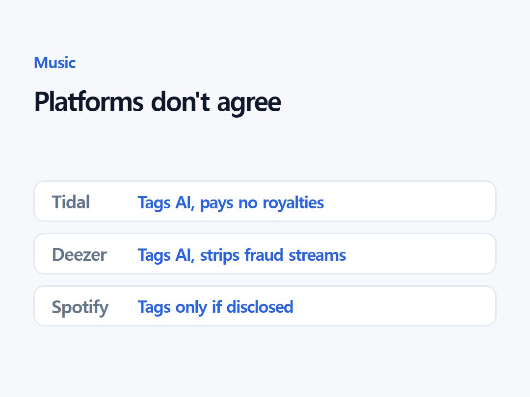Platforms don't agree