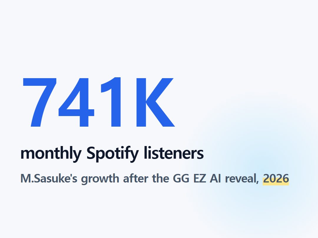 monthly Spotify listeners