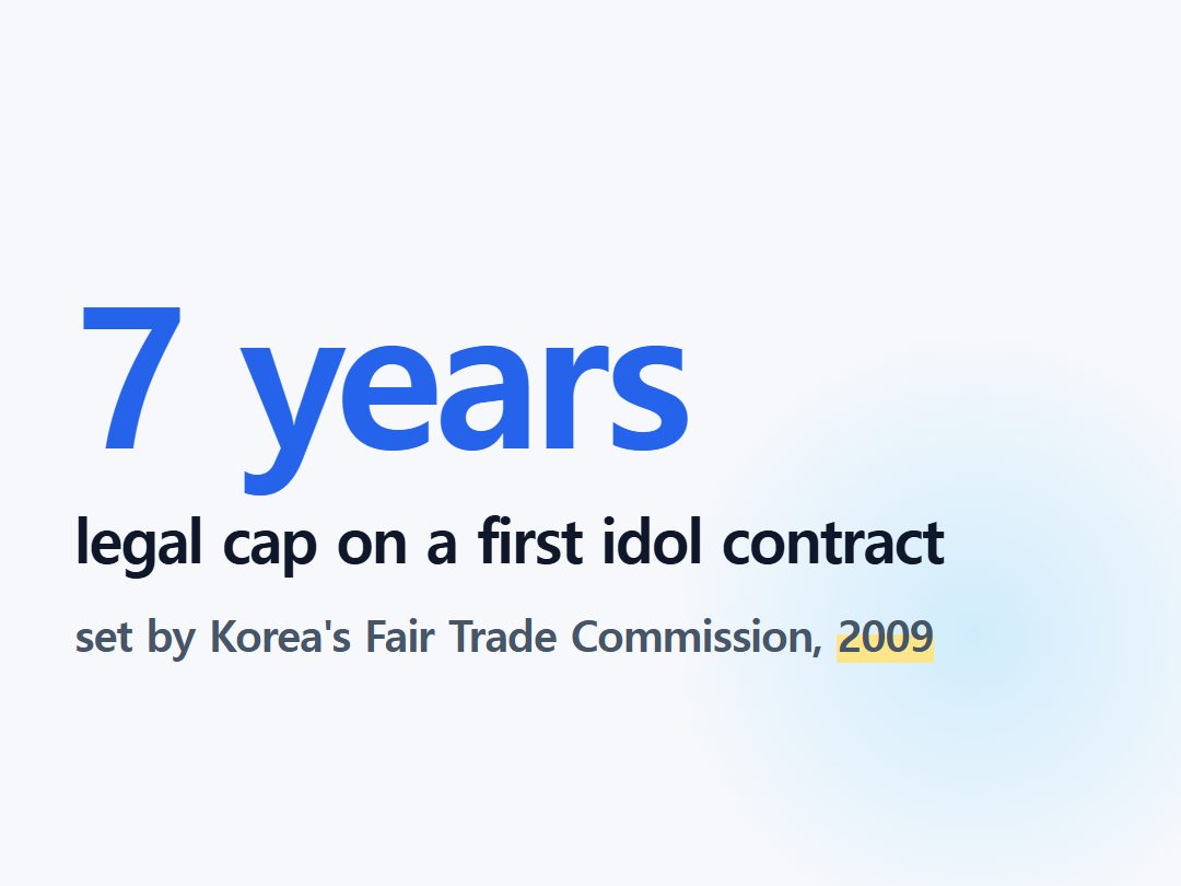 legal cap on a first idol contract