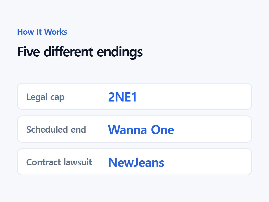 Five different endings