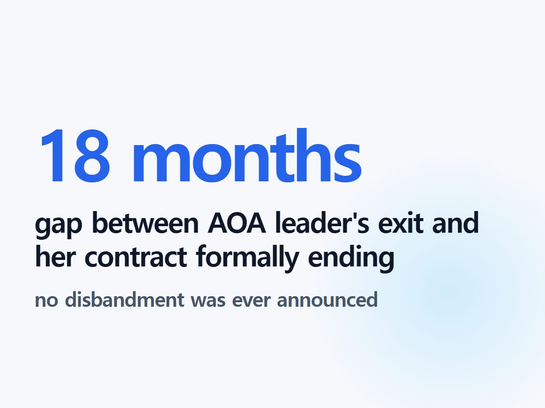 gap between AOA leader's exit and her contract formally ending