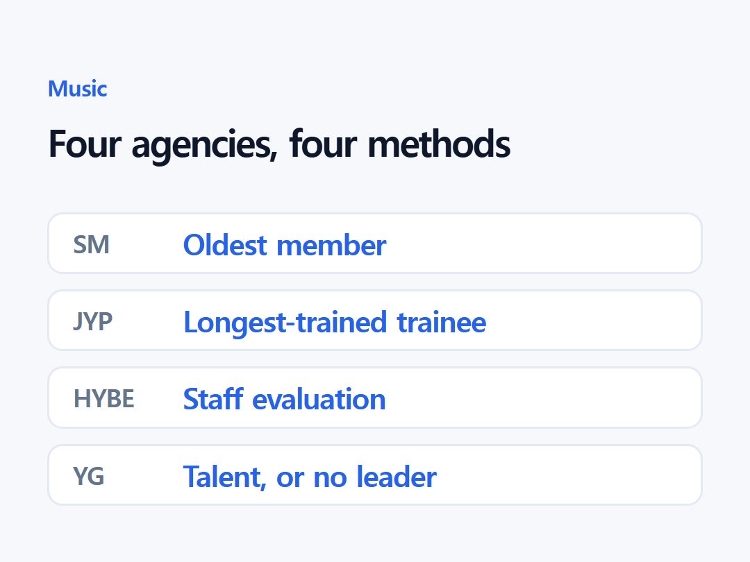Four agencies, four methods