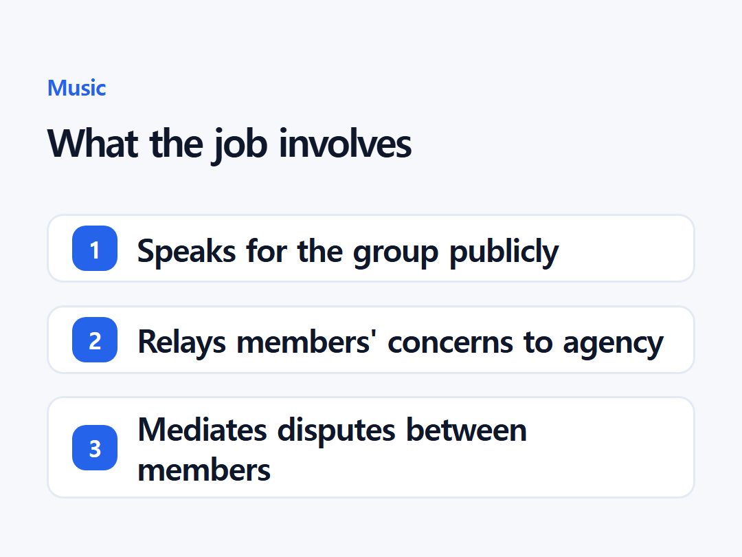 What the job involves