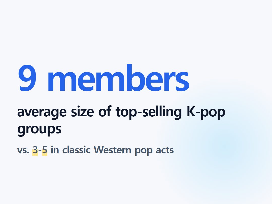 average size of top-selling K-pop groups