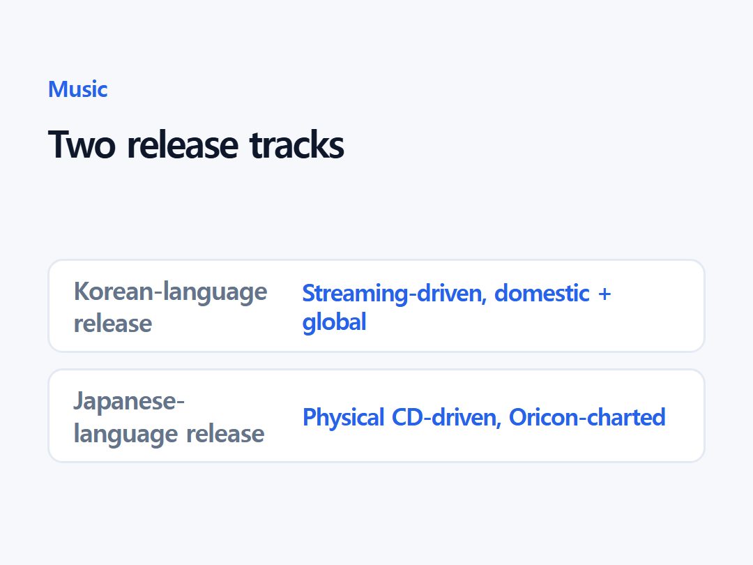 Two release tracks