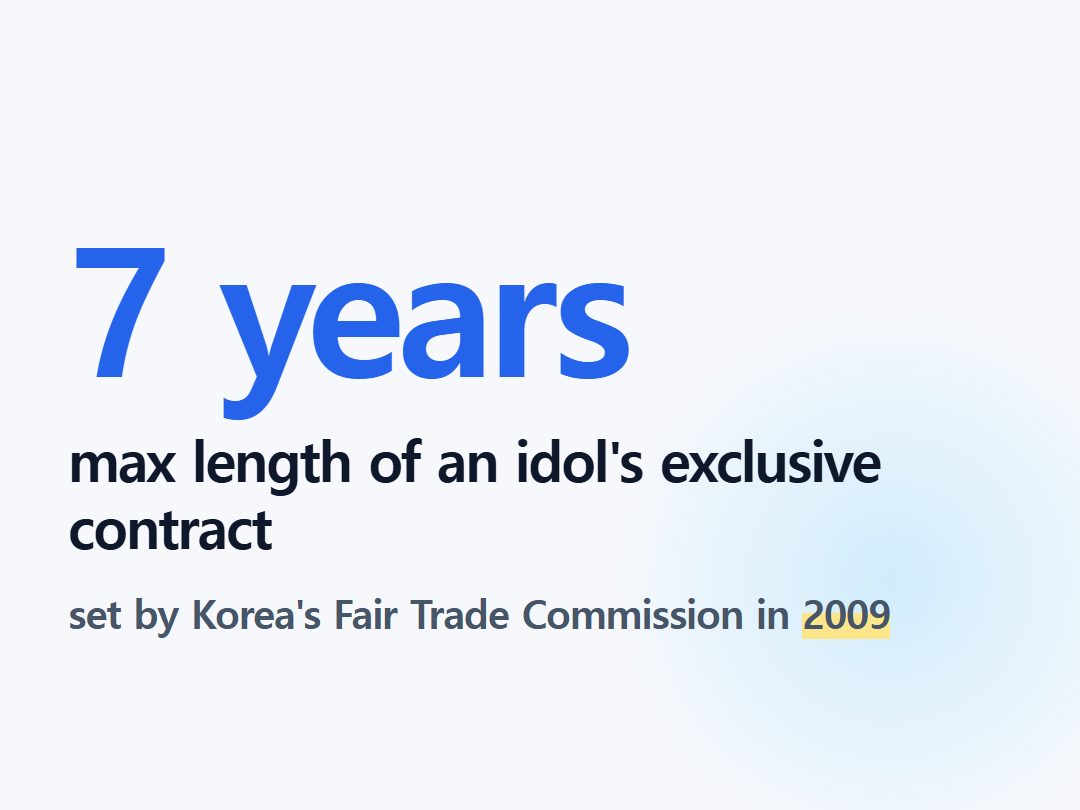 max length of an idol's exclusive contract