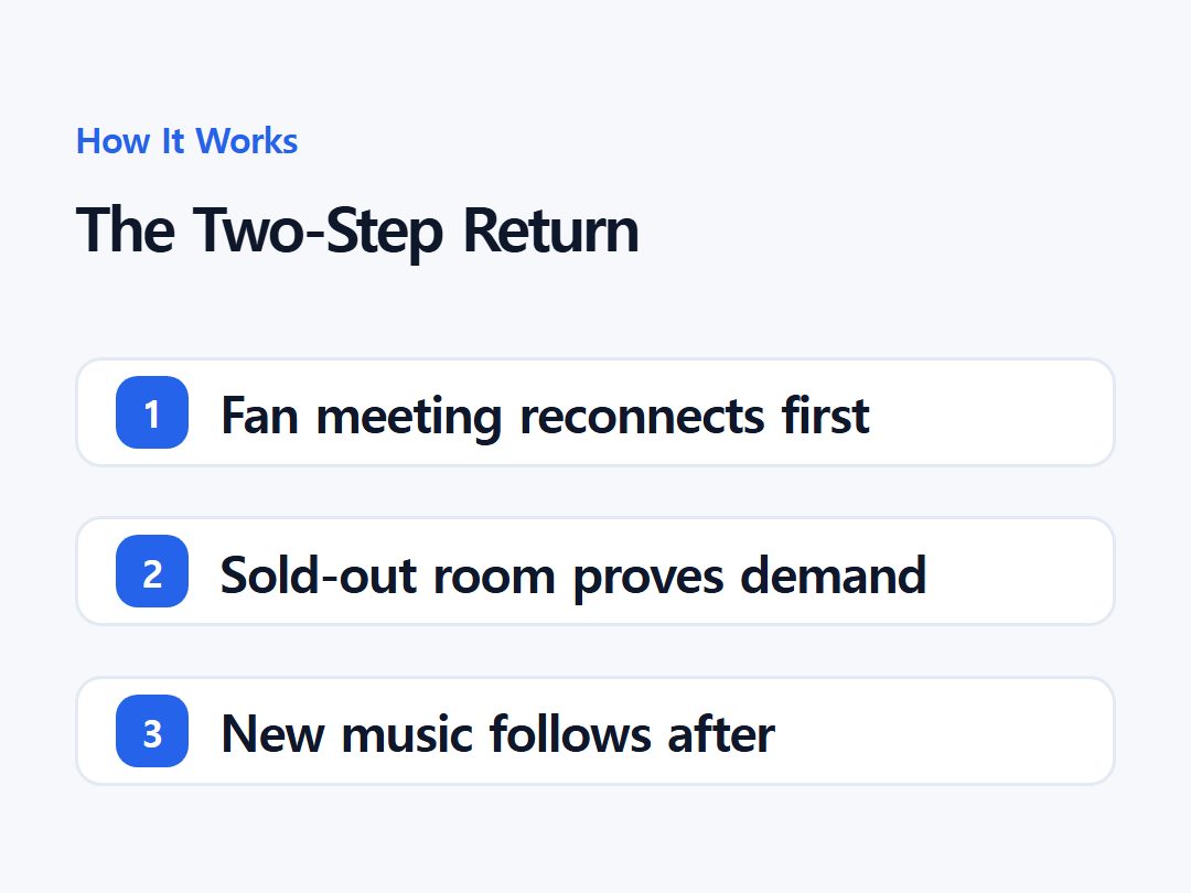The Two-Step Return