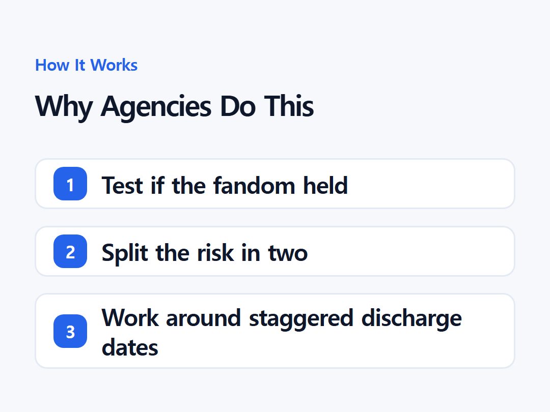 Why Agencies Do This