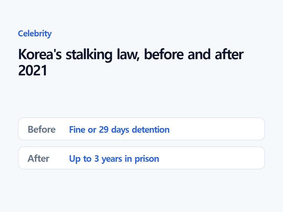 Korea's stalking law, before and after 2021