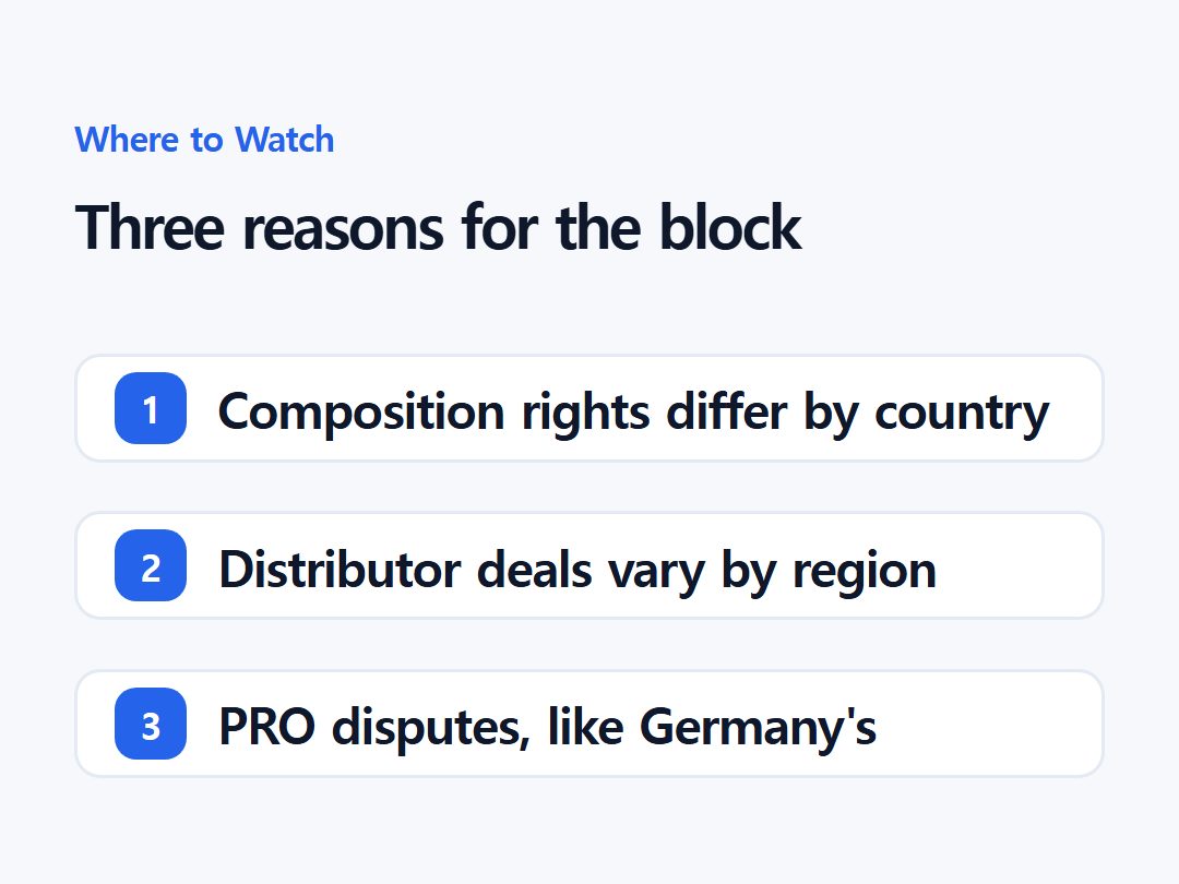 Three reasons for the block