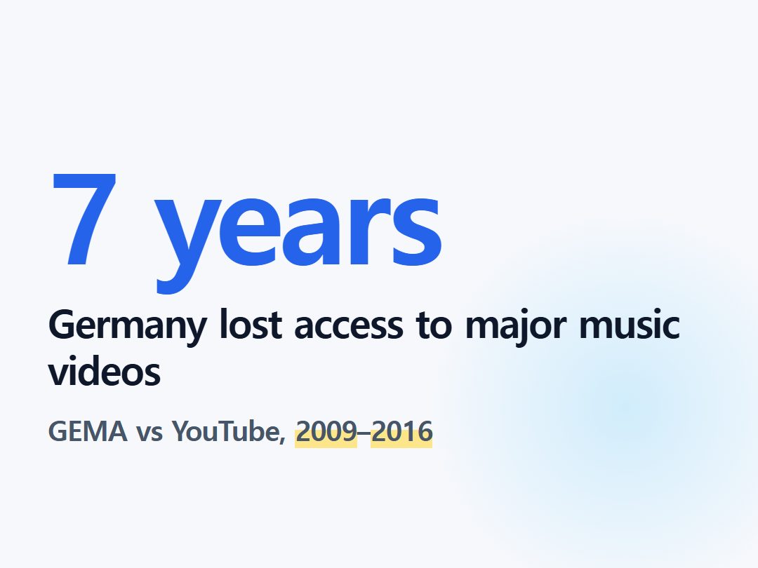 Germany lost access to major music videos