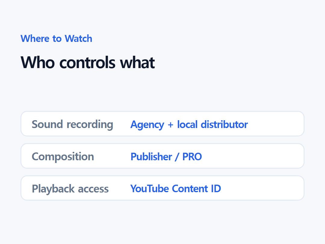 Who controls what