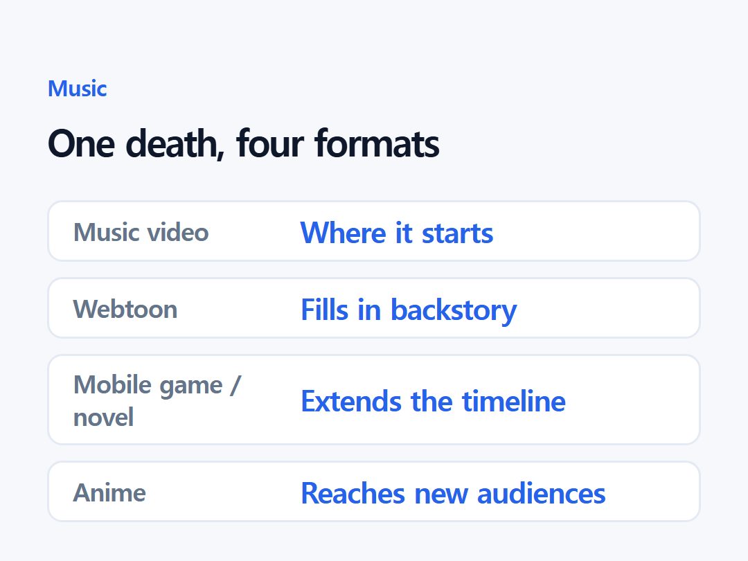 One death, four formats