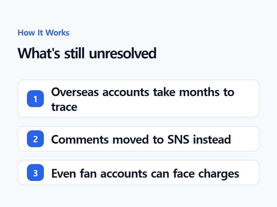 What's still unresolved