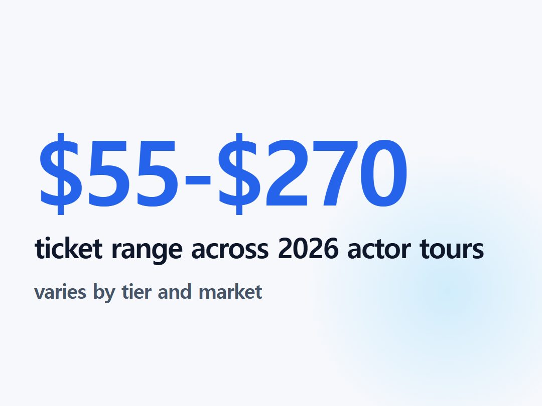 ticket range across 2026 actor tours