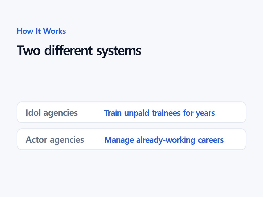Two different systems