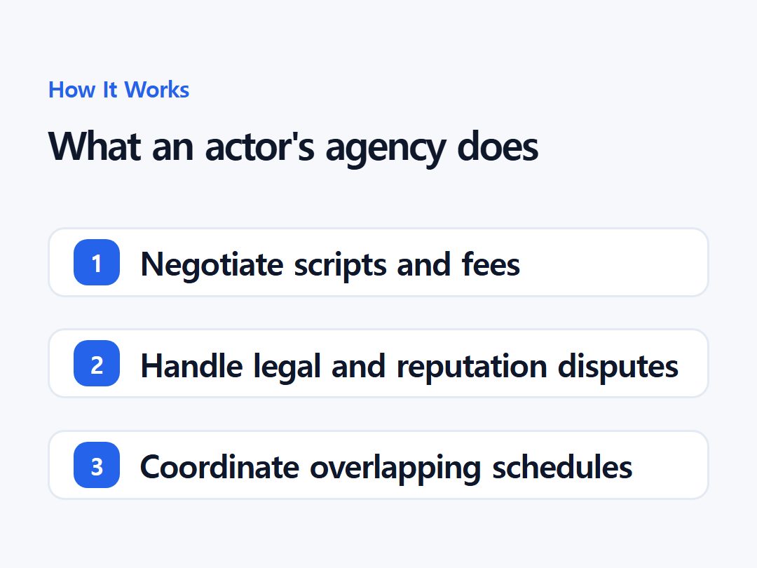 What an actor's agency does