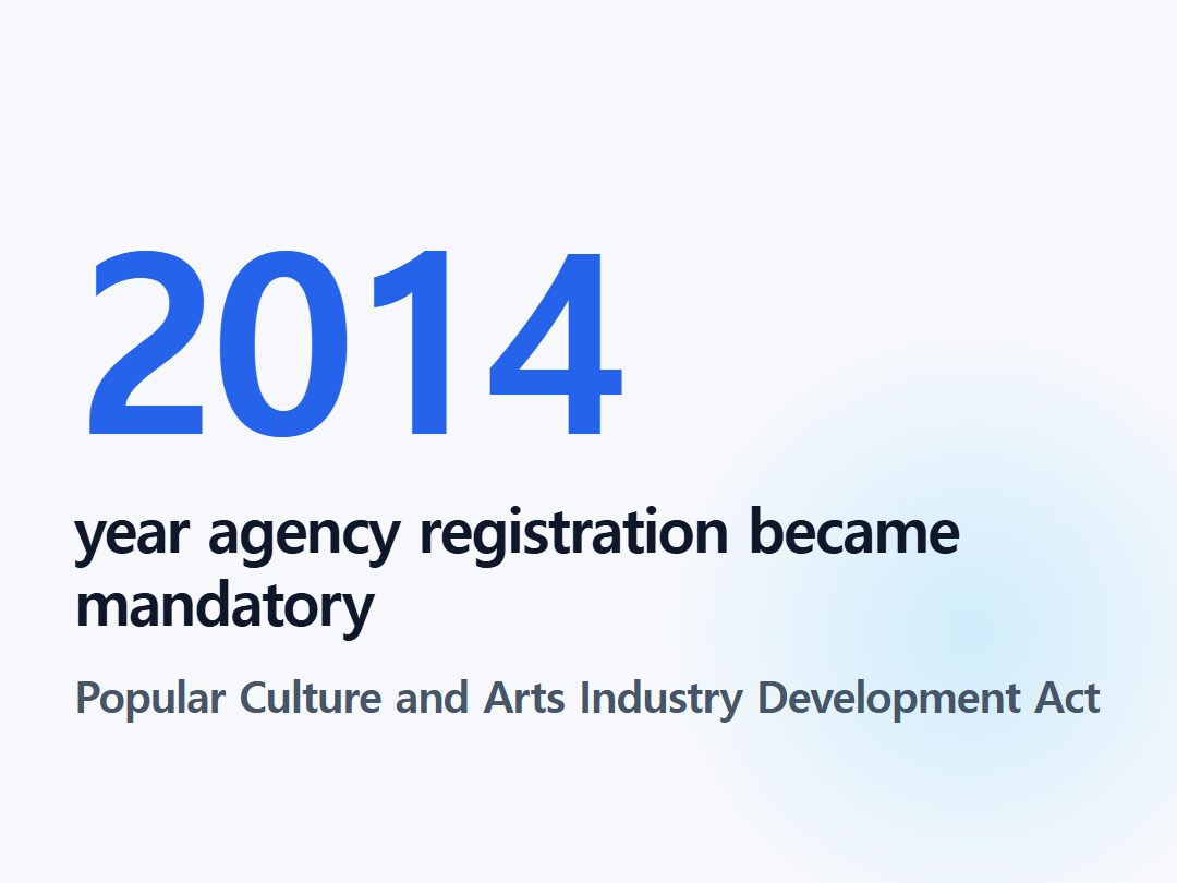 year agency registration became mandatory