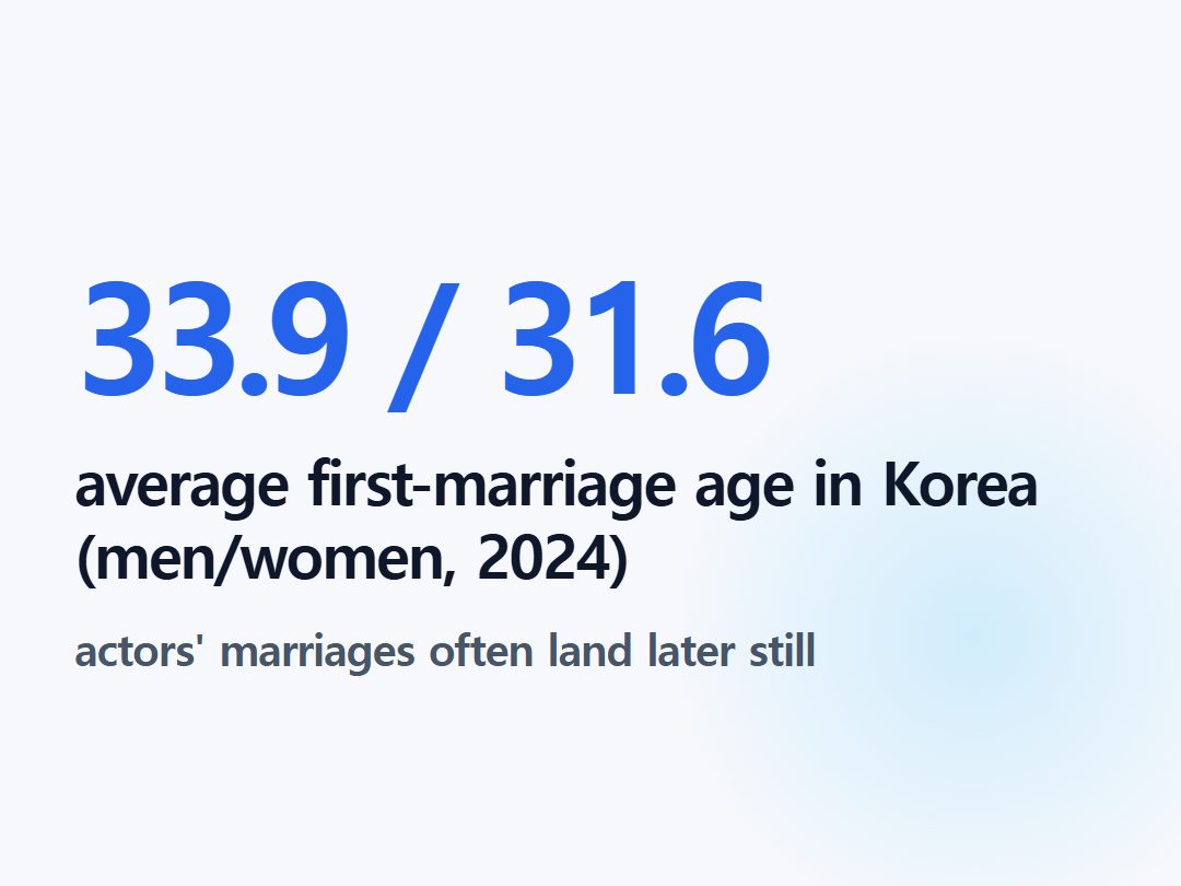 average first-marriage age in Korea (men/women, 2024)