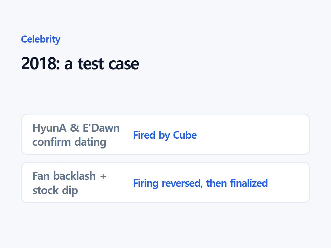 2018: a test case