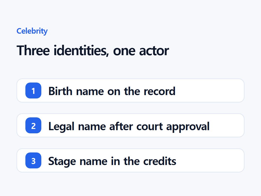 Three identities, one actor