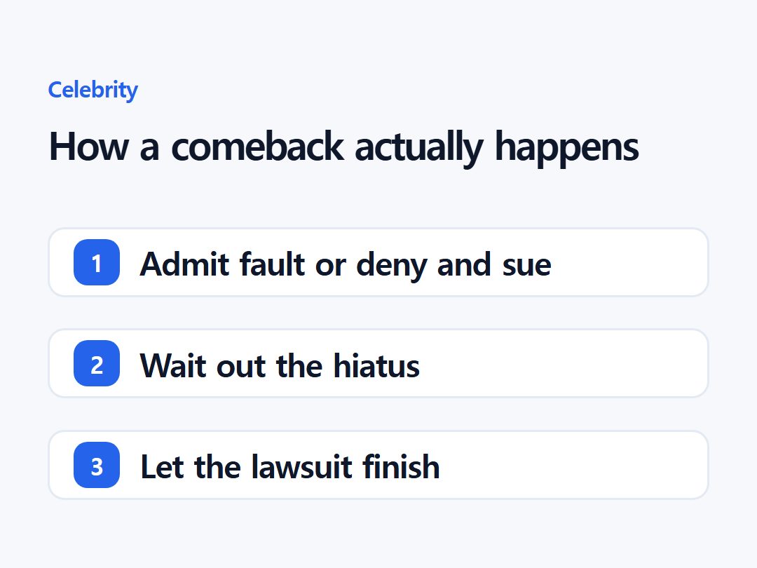 How a comeback actually happens