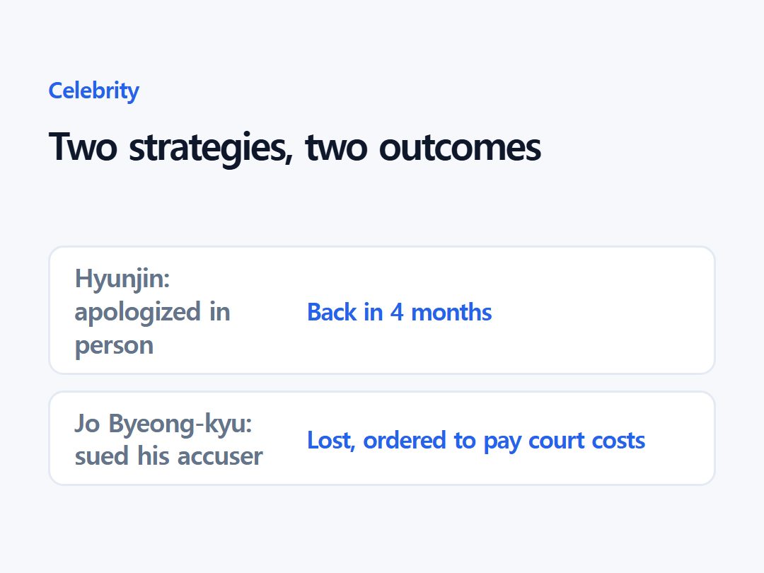 Two strategies, two outcomes