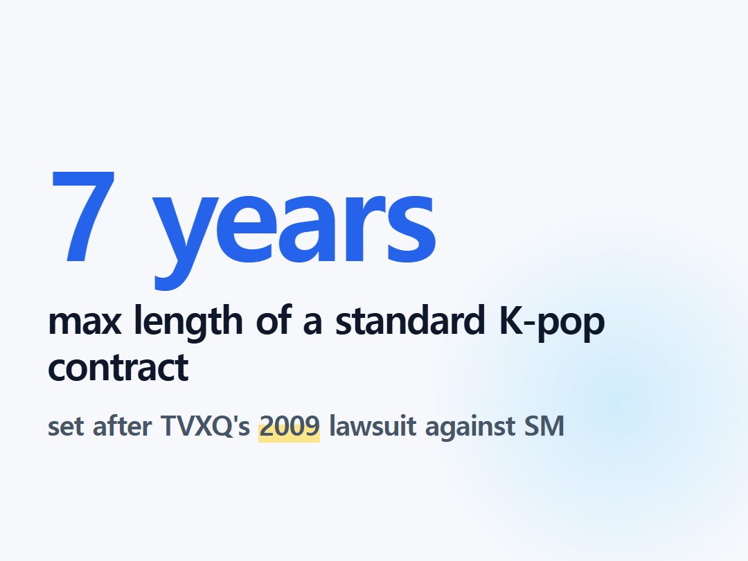 max length of a standard K-pop contract
