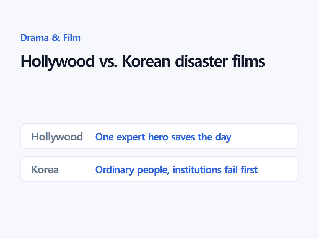 Hollywood vs. Korean disaster films