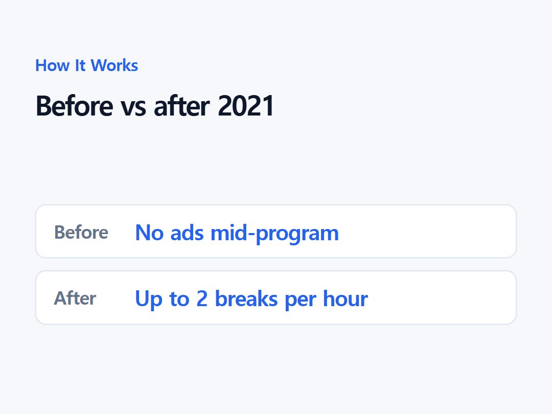 Before vs after 2021