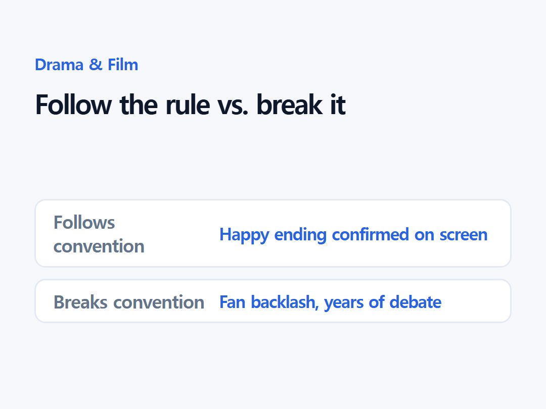 Follow the rule vs. break it
