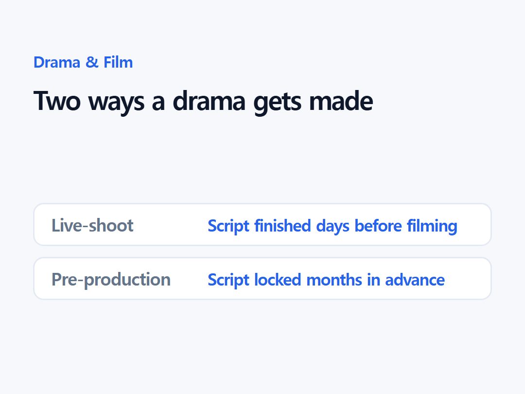 Two ways a drama gets made