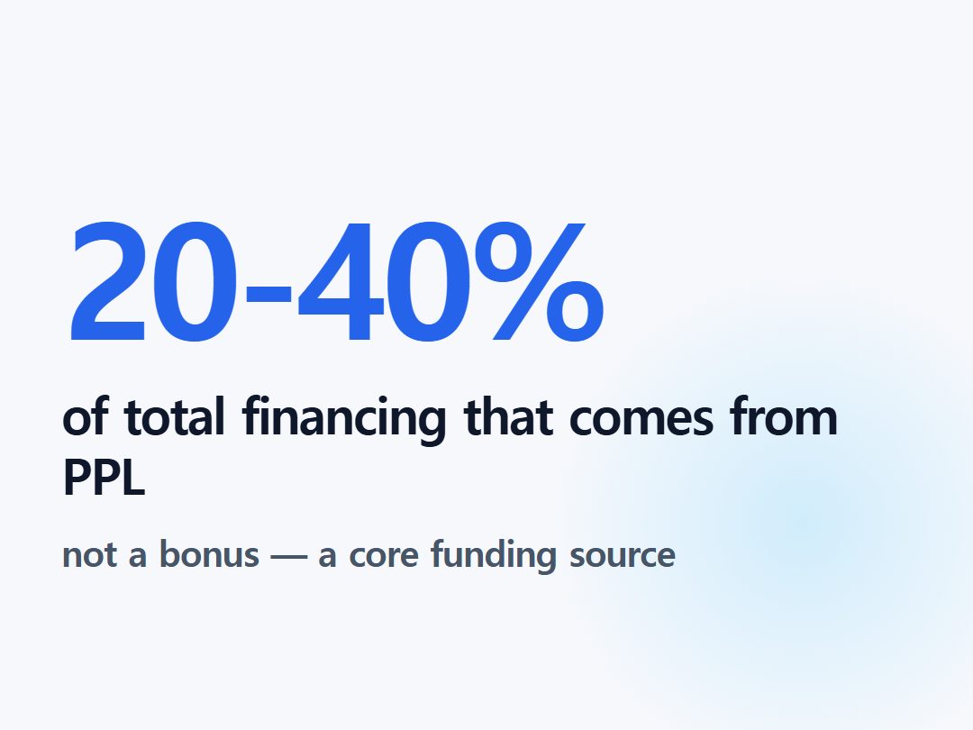 of total financing that comes from PPL