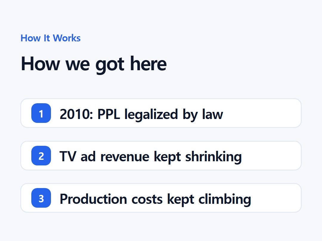How we got here