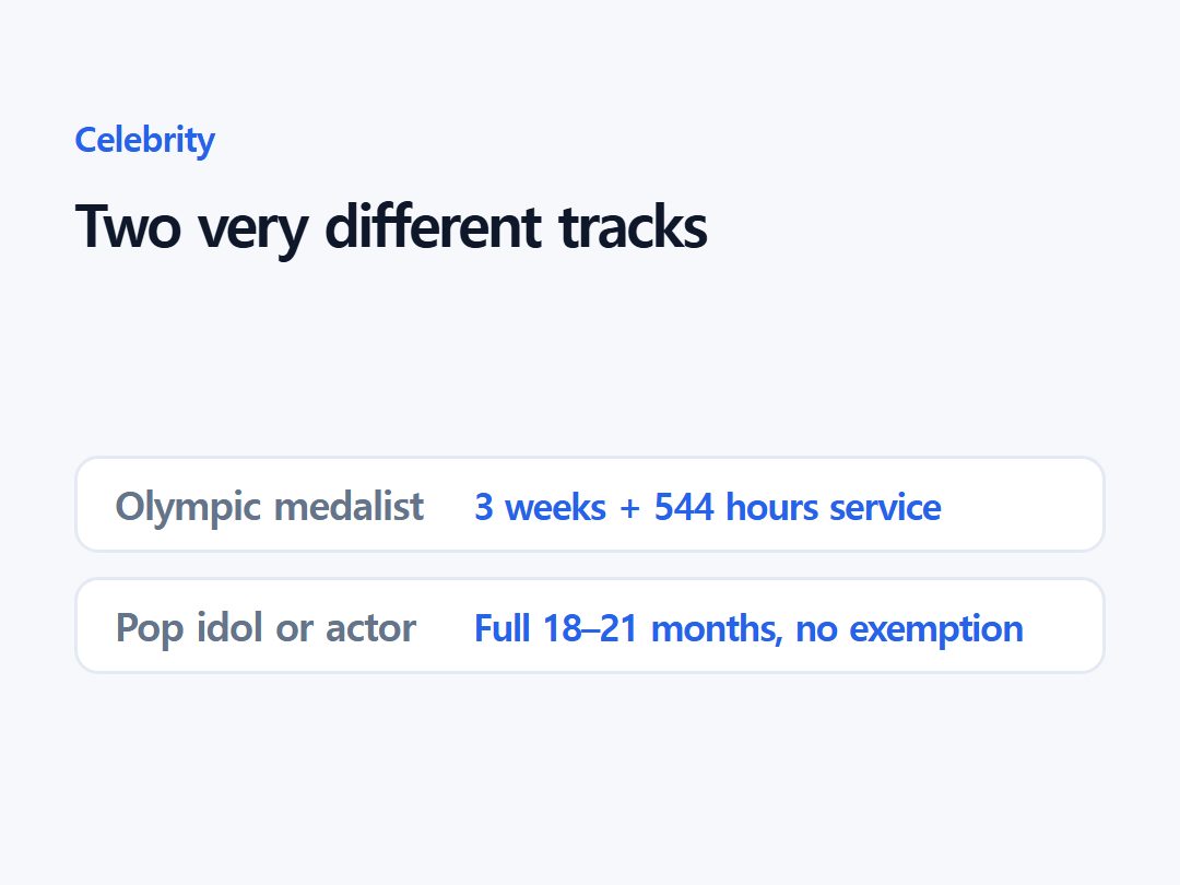 Two very different tracks