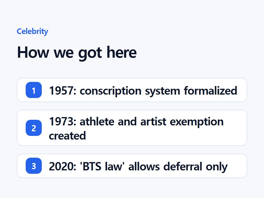 How we got here