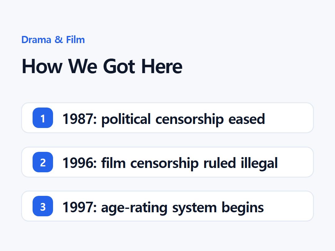 How We Got Here