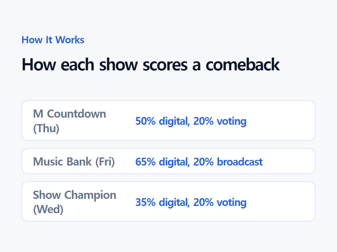 How each show scores a comeback