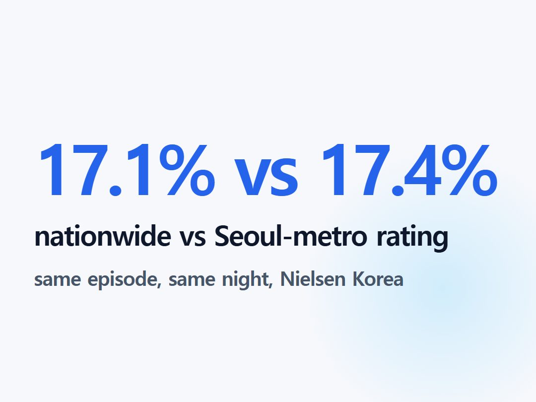 nationwide vs Seoul-metro rating