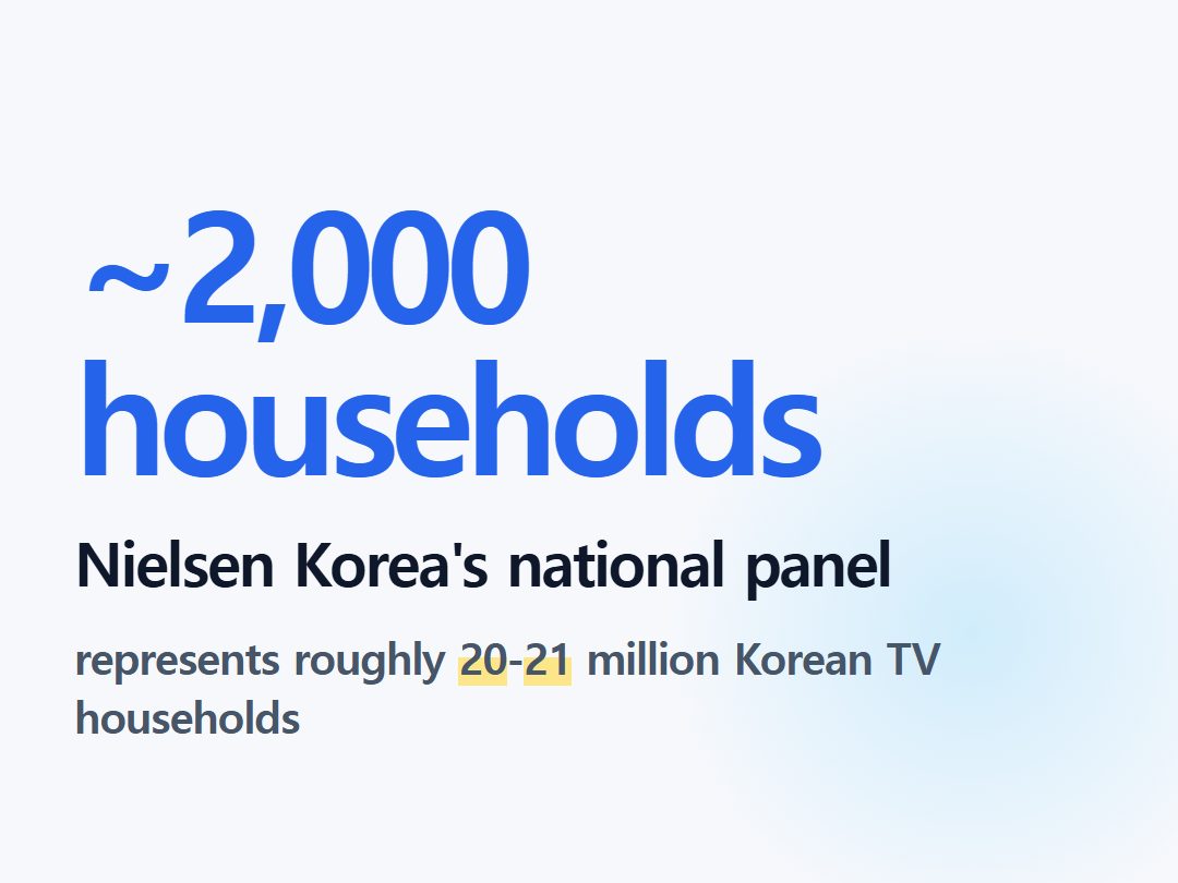 Nielsen Korea's national panel
