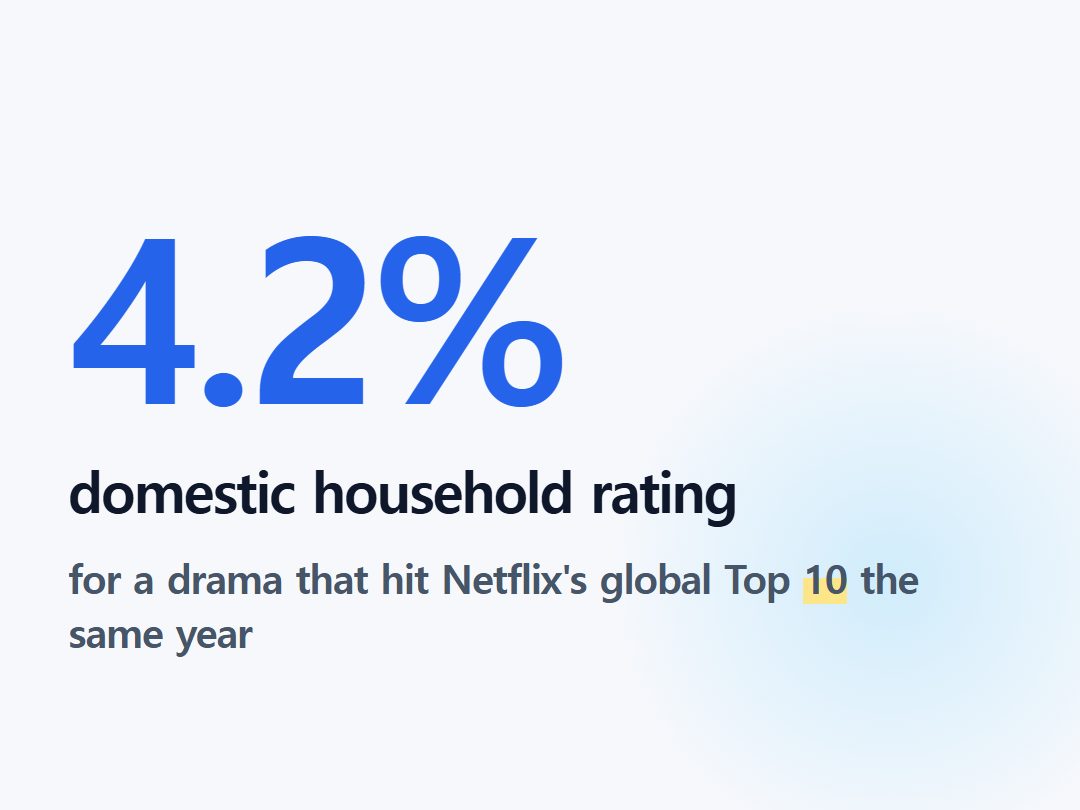 domestic household rating