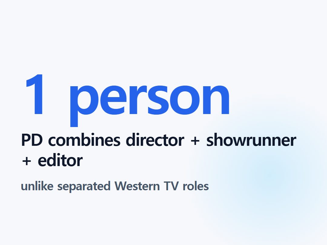 PD combines director + showrunner + editor