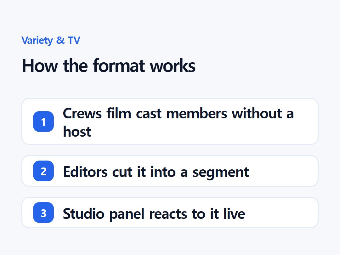 How the format works
