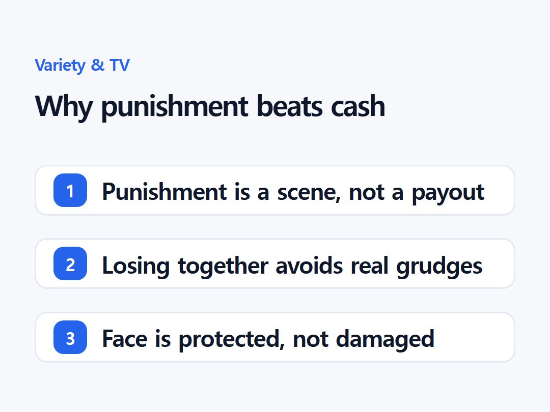 Why punishment beats cash
