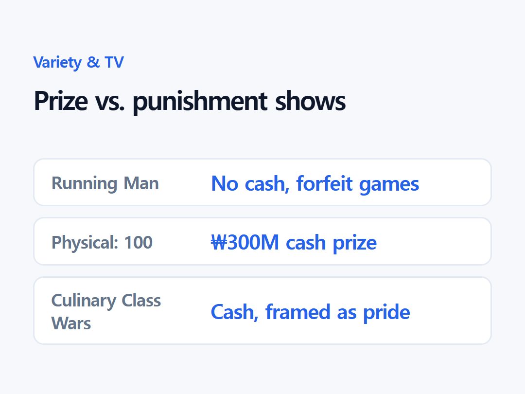 Prize vs. punishment shows