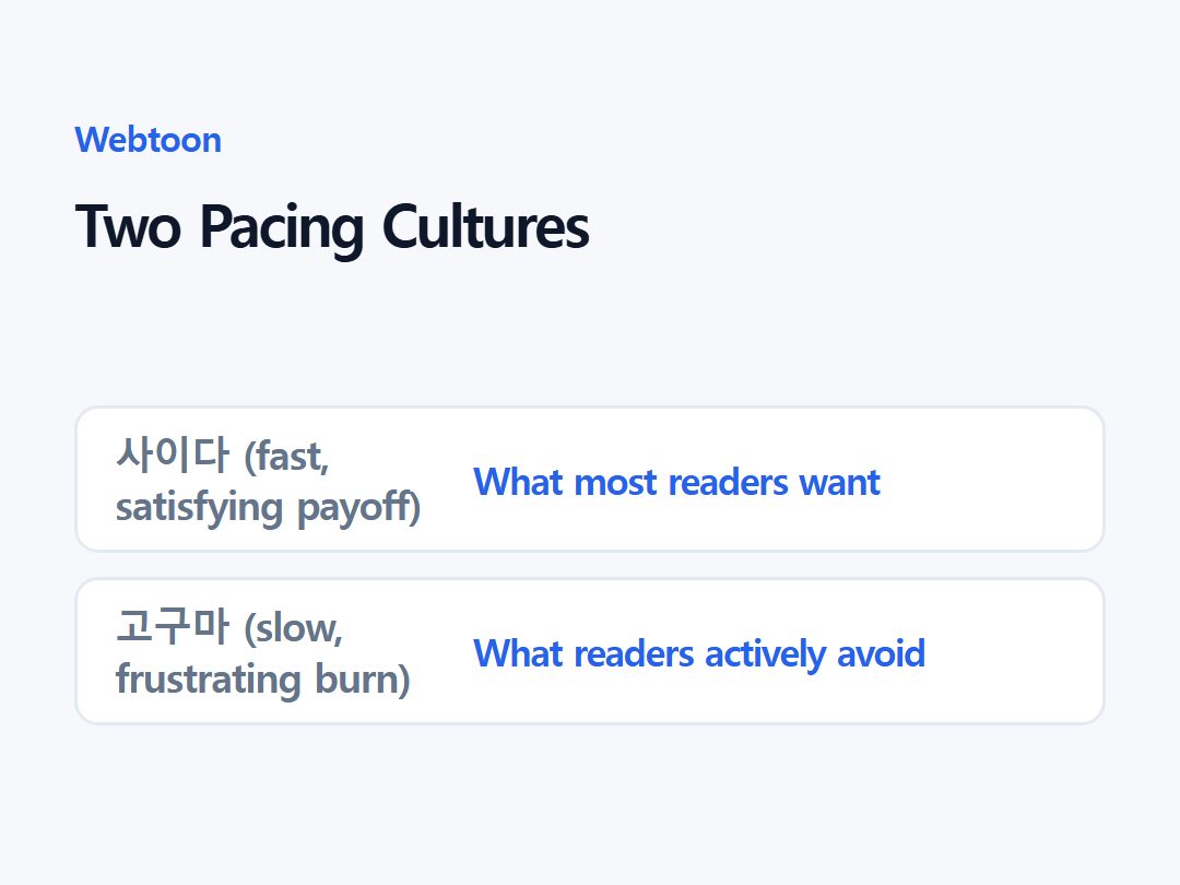 Two Pacing Cultures