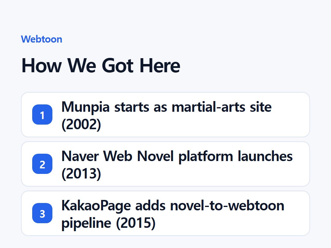 How We Got Here