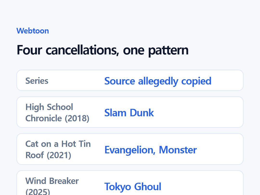 Four cancellations, one pattern