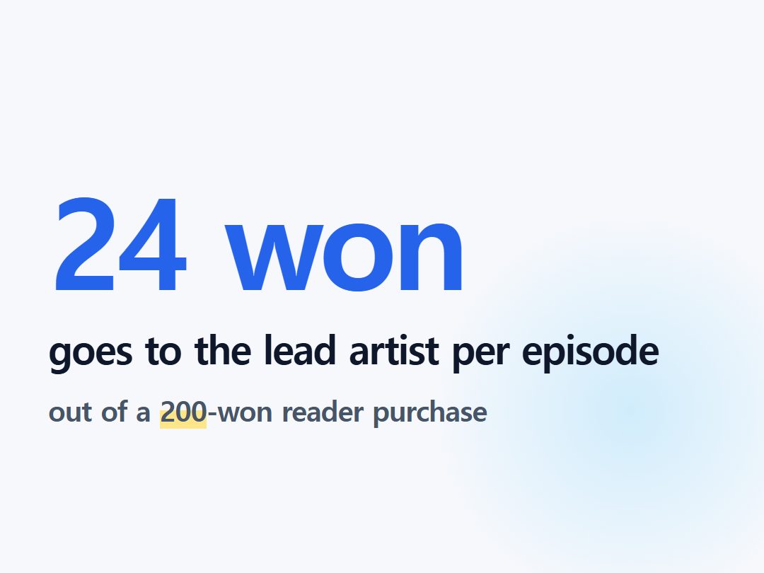 goes to the lead artist per episode